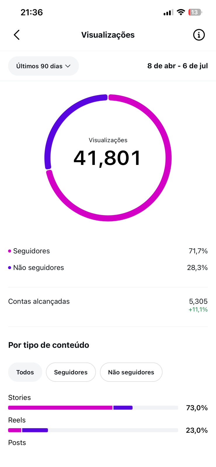 Métrica